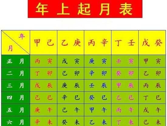 生辰八字详细分析免费,一个人的生辰八字是怎么算的图1