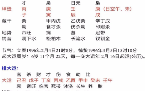 生辰八字详细分析免费,一个人的生辰八字是怎么算的图2