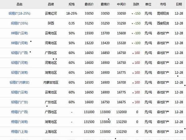 普通人名大全查询,70后姓名大全至少70个姓名以上 在线等待图4