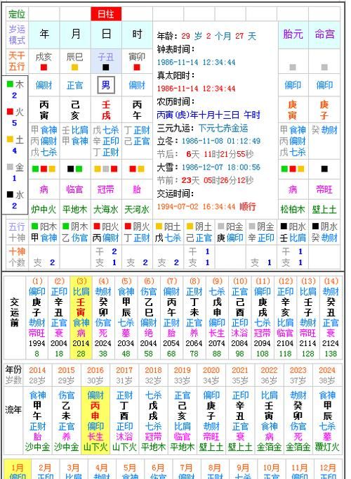 易经八字排盘算命 详解,八字排盘是什么意思图3