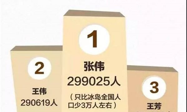 姓名大全1000个普通名字,姓名大全图3