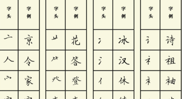 三点水的字000个,三点水字旁的字有哪些字旁的字图4