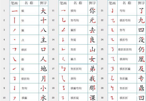 汉字笔画名称表大全图片,汉字八大笔画是什么图1