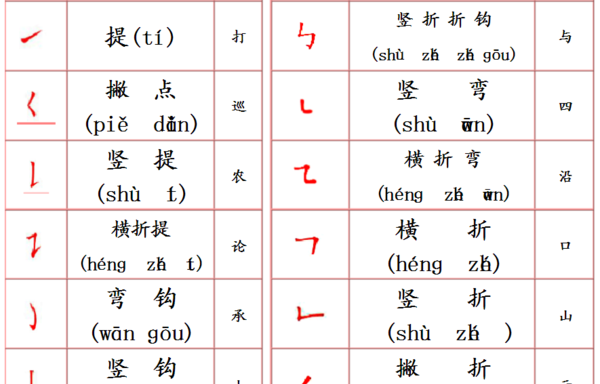 汉字笔画名称表大全图片,汉字八大笔画是什么图4