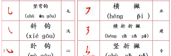 汉字笔画名称表大全图片,汉字八大笔画是什么图5