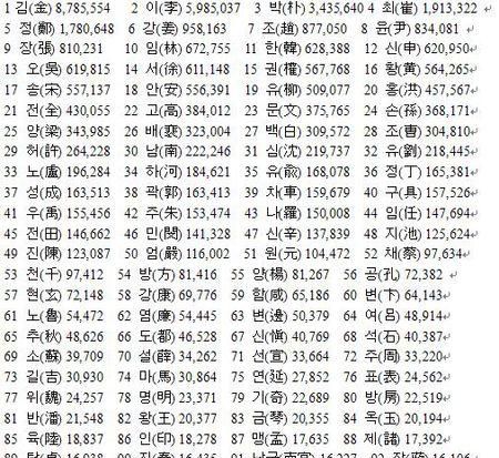 中国人名大全列表最新,100个优秀名字图1