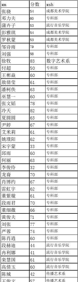 中国人名大全列表最新,100个优秀名字图4