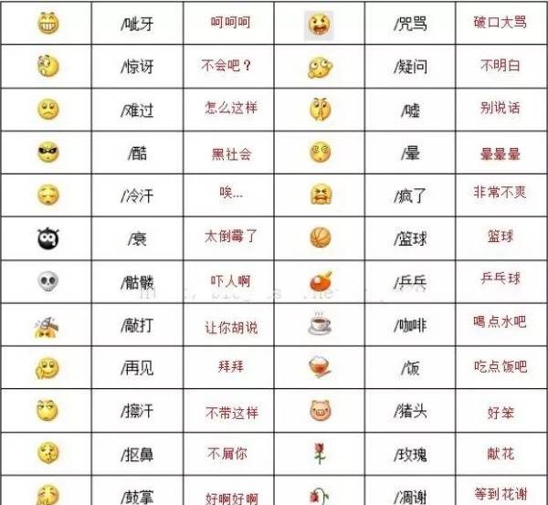 表情符号图案大全,抖音100个表情符号含义图2