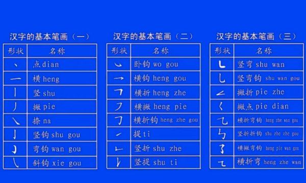 汉字笔画查询表,汉字基本笔画表田字格图5