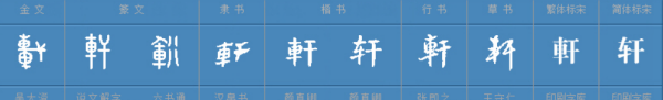 轩字的含义是什么意思,轩的意思是什么图1