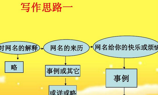 取个吃鸡有内涵的名字,最新吃鸡游戏名字骚气一点的图2