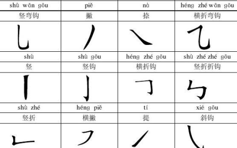 笔画大全表 田字格,小学一年级笔画顺序表田字格