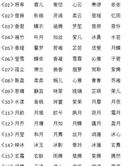 宝宝名字测分免费,免费测名字打分图3