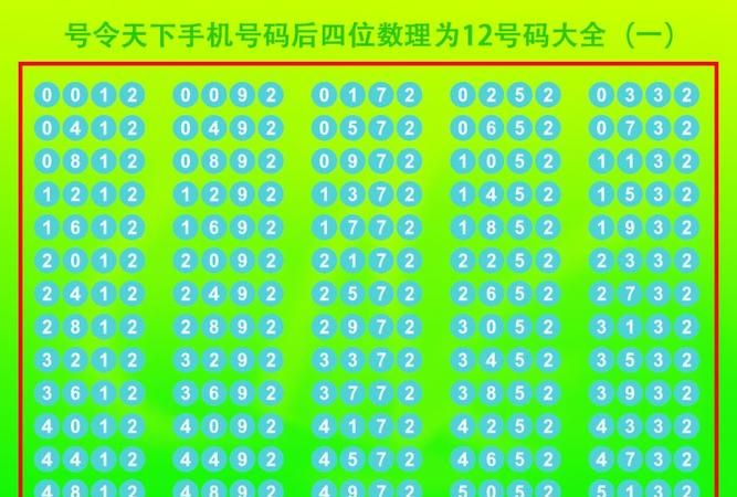 1518手机号码测吉凶查询号令天下,58手机号码测吉凶和号令天下那个准图2