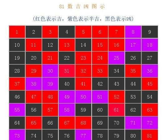 名字的81数理吉凶详解,五格8数理吉凶数是指繁体笔画还是姓名学笔画呢图1