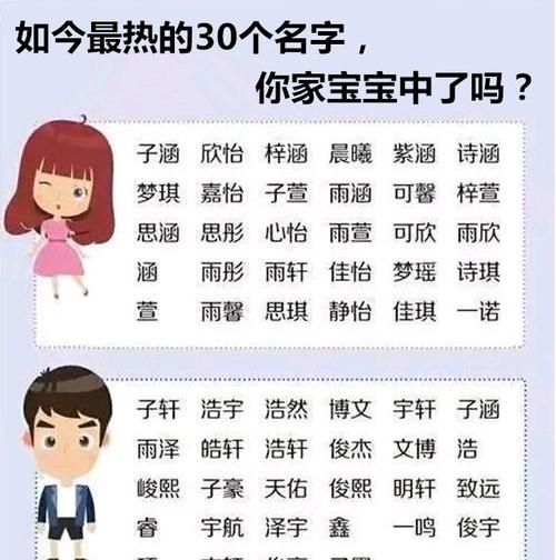 韩姓女孩名字大全 最高分,高分韩姓女孩命里带金的名字图4