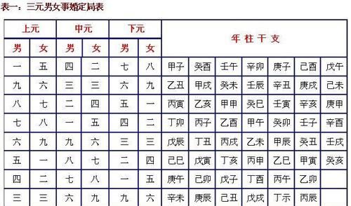 算八字免费测八字婚姻男女,免费合八字~~算婚姻图4