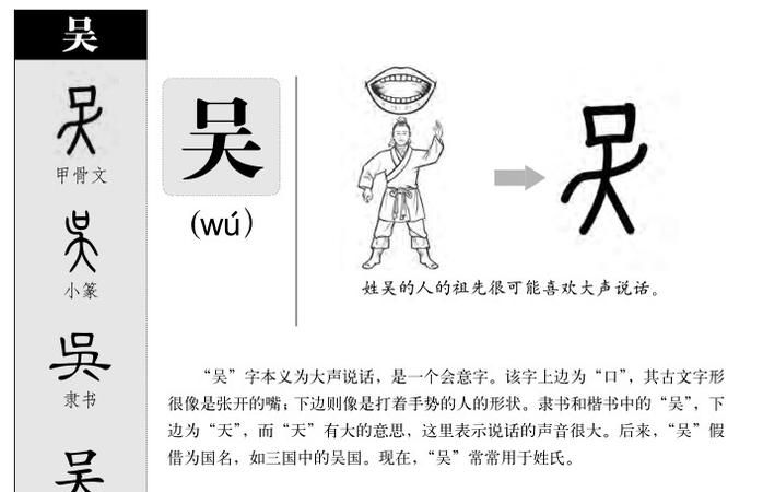 三点水最吉利的字男孩吴字,谁能给吴姓男孩起个好名字图4