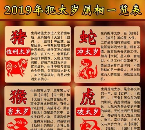 2022年犯太岁最凶的四大生肖,犯太岁的生肖图5