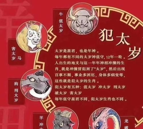 2022年犯太岁最凶的四大生肖,犯太岁的生肖图7