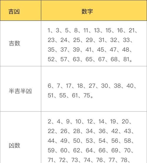 取名字打分测试100分免费,起名字测试得分00分图3