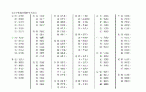 办字组词怎么组,办字的组词是什么图2