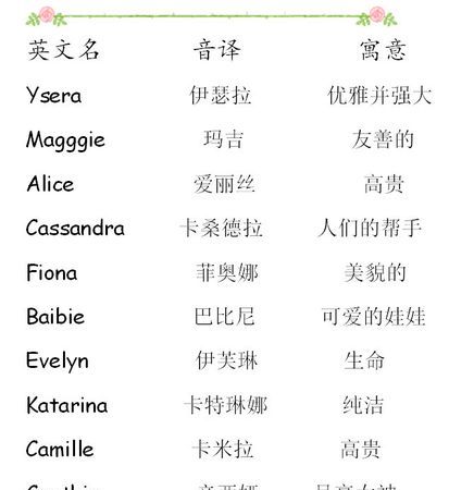 听起来好听的名字,女生的,帮我起一些好听的女生名字图1