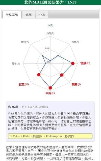 性格测试免费完整版,哪里有免费的DISC性格测试图1