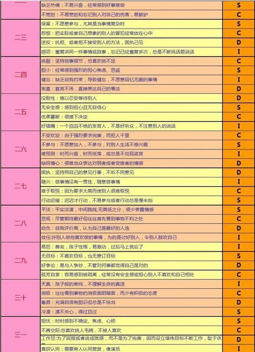 性格测试免费完整版,哪里有免费的DISC性格测试图3