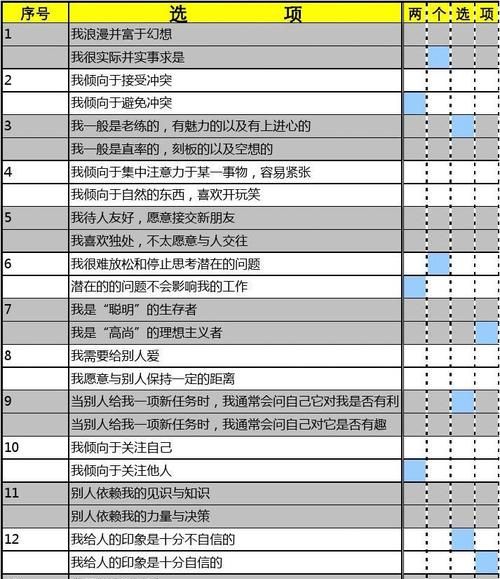 性格测试免费完整版,哪里有免费的DISC性格测试图4