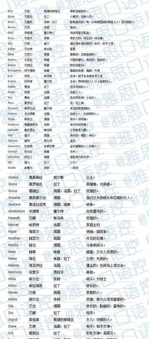 取英文名字女孩免费,帮忙取英文名字 女孩图3