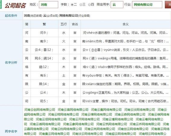 免费公司名字打分,公司名字免费测试图1