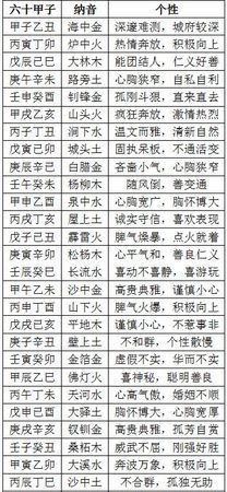 男孩五行属木的宜用字,五行属木的字男孩用字图4