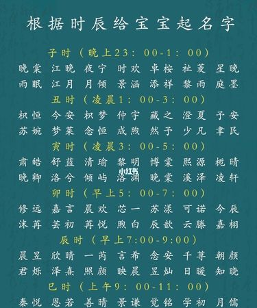 孩子取名字大全免费评分,给孩子起名字大全免费图3