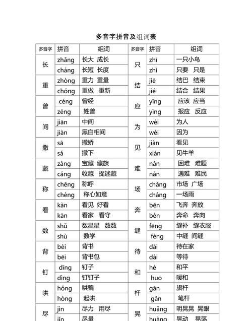 曾的拼音多音字组词,曾的多音字组词图2