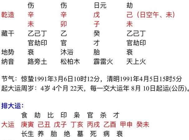 八字合婚免费算命生辰八字婚姻,生辰八字算命婚姻配对图2