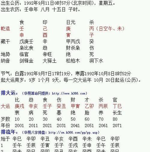 八字合婚免费算命生辰八字婚姻,生辰八字算命婚姻配对图4