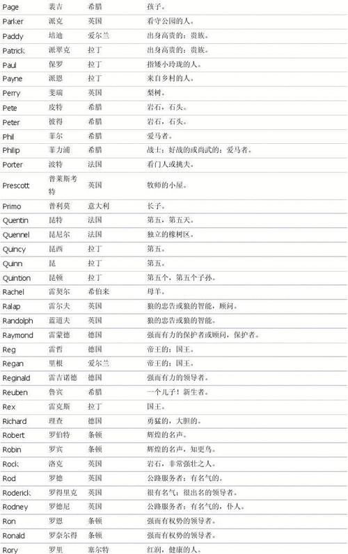 男孩子的英文名 简单 好听,好听顺口的男孩英文名有哪些图3