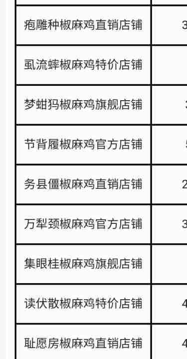 店铺取名大全2021最新版的,202抖音小店最旺最好的名字图4