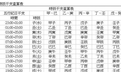 五行查询表免费,万年历金木水火土五行查询表图1