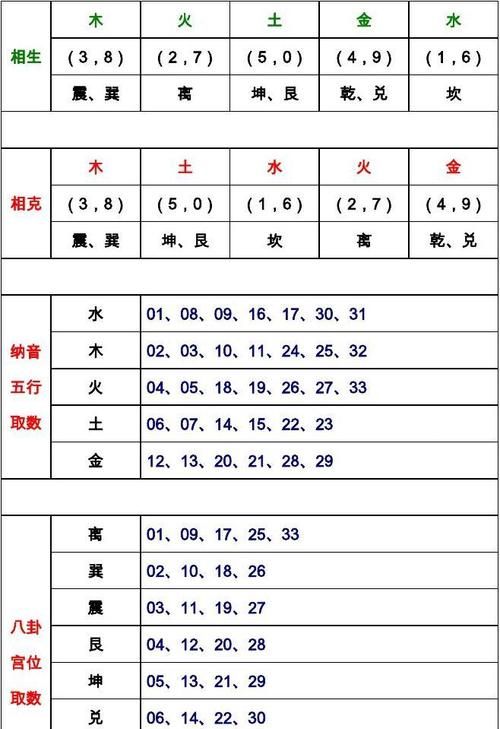 五行查询表免费,万年历金木水火土五行查询表图2