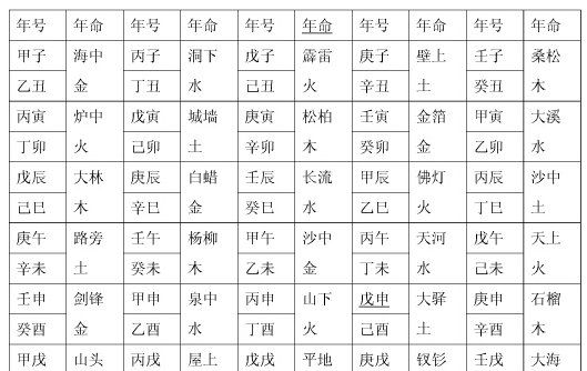 五行查询表免费,万年历金木水火土五行查询表图4