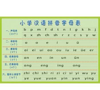 里的拼音字母,汉语拼音里整体认读是哪些字母图1