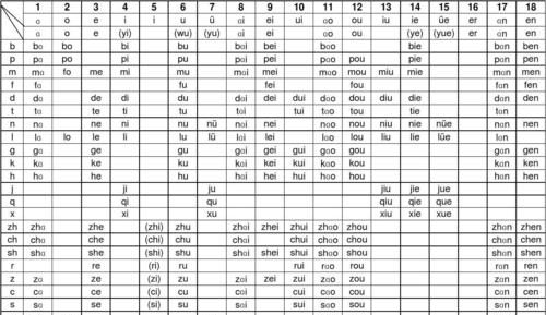 里的拼音字母,汉语拼音里整体认读是哪些字母图3