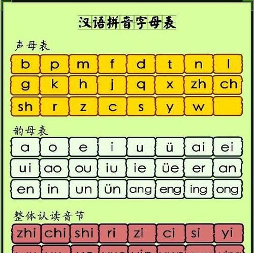 里的拼音字母,汉语拼音里整体认读是哪些字母图5