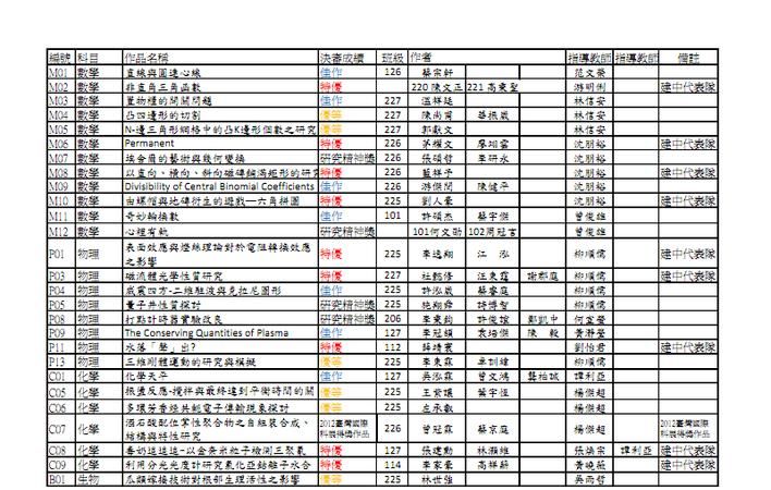 老师的备注名称好听的,给老师的备注前缀 用什么好呢图5