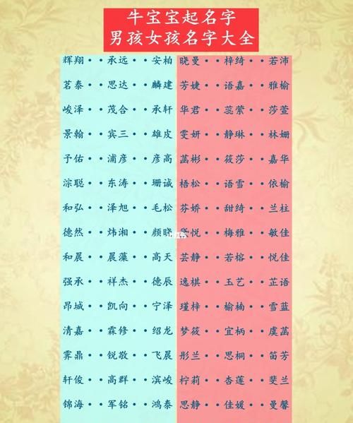 宝宝起名网免费取名字打分,宝宝起名网免费取名字生辰八字取名图1