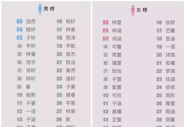 女宝宝英文名字大全2021属牛,女孩起名202属牛图2