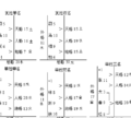 姓名学五格剖象法视频,相对于姓名学五格剖象法更精准还是九宫姓名学更...图3