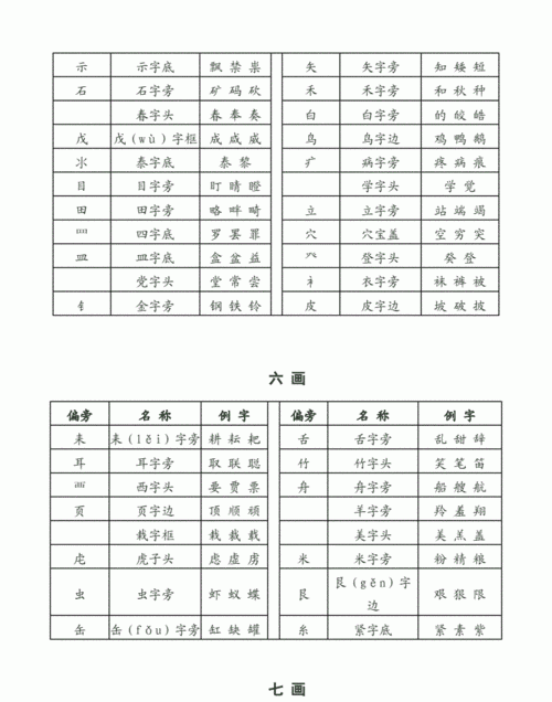 参的拼音部首,参加的参部首是什么图3